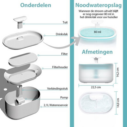 AquaFlow - Bescherm je kat tegen gevaarlijke bacteriën!