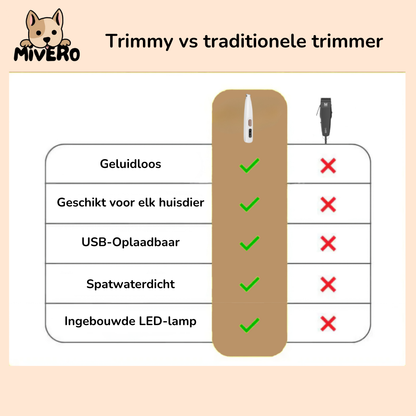 Trimmy - Dé nummer 1 hondentrimmer voor thuisgebruik!