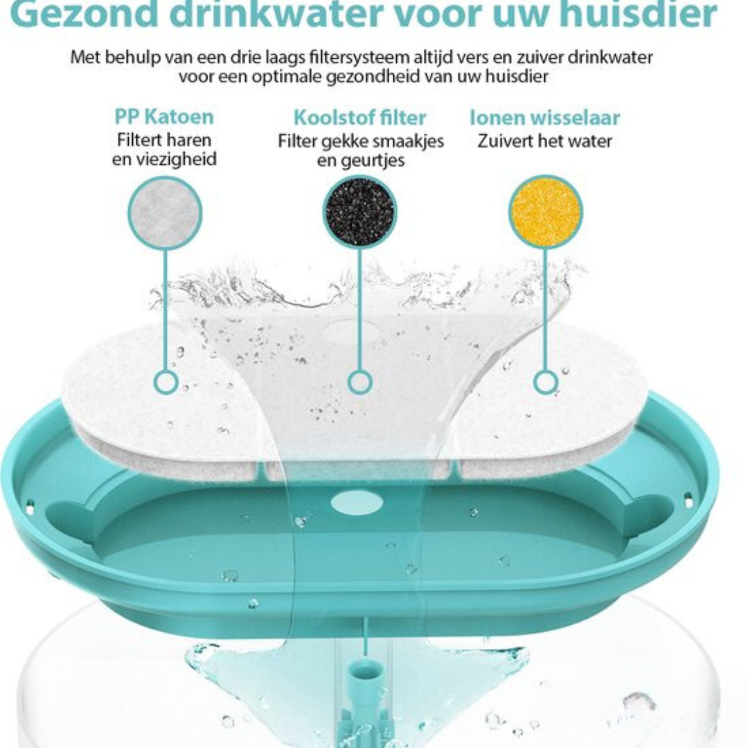 AquaFlow - Bescherm je kat tegen gevaarlijke bacteriën!