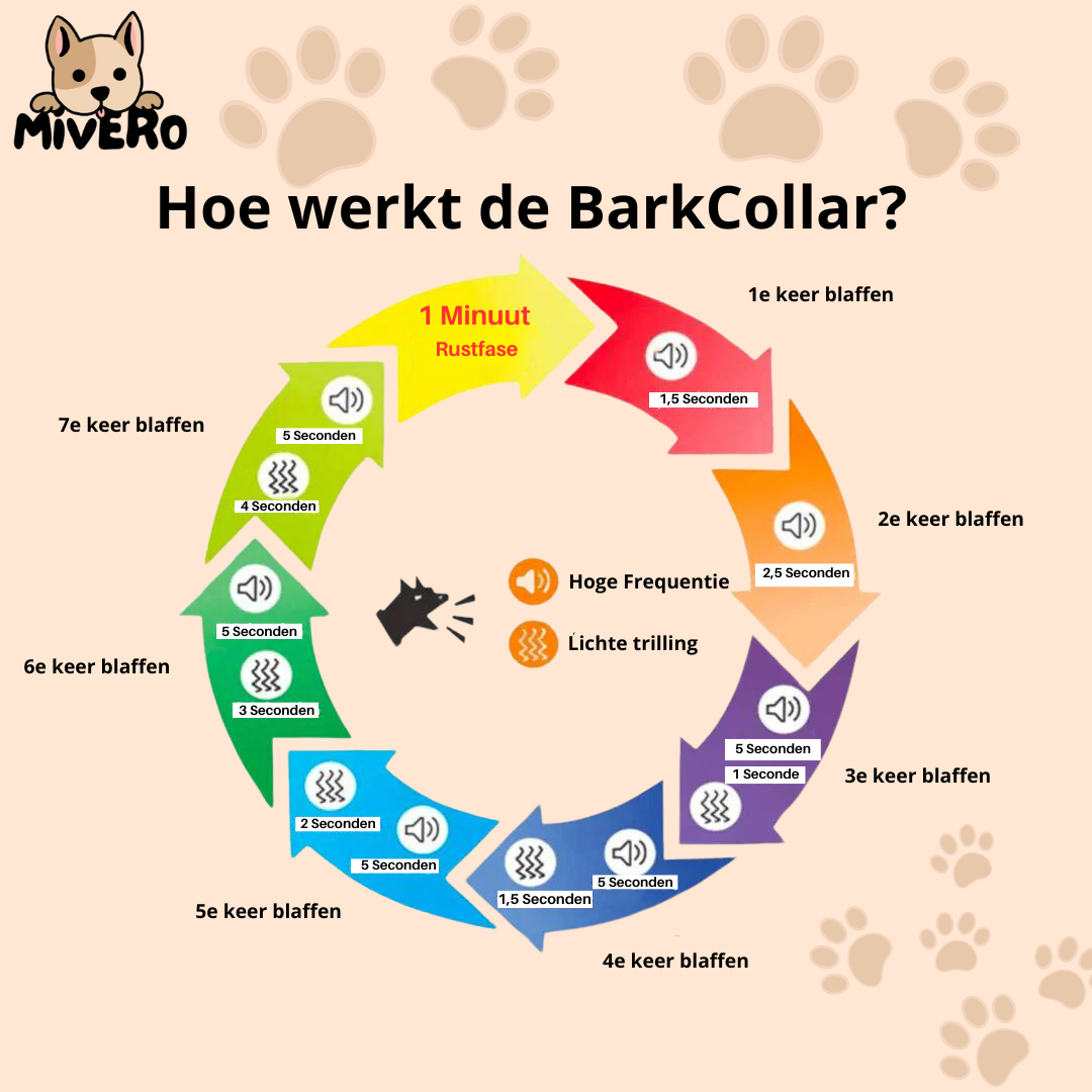 BarkCollar  - Binnen 14 dagen geen geblaf meer!