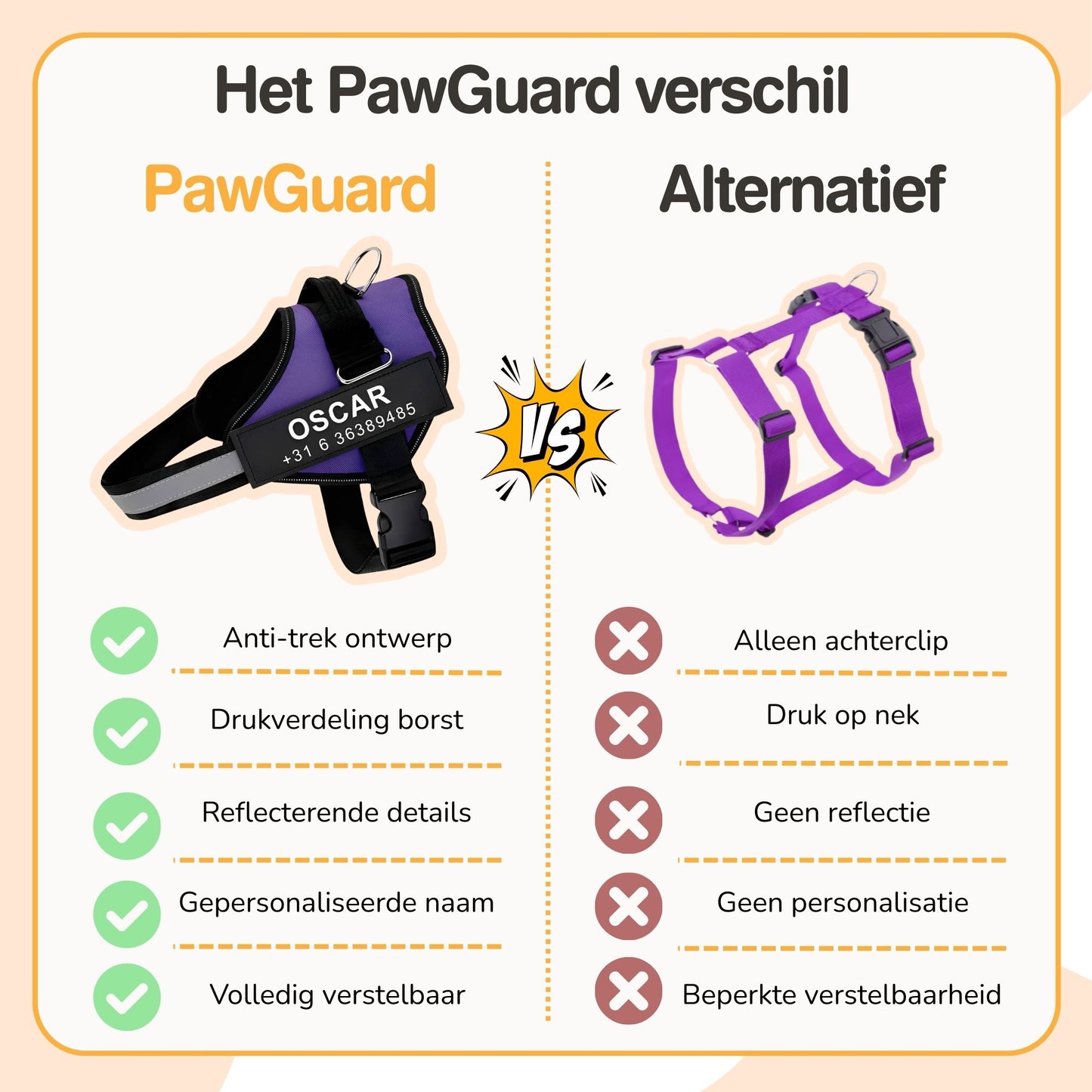 pawguard - gepersonaliseerd hondentuigje