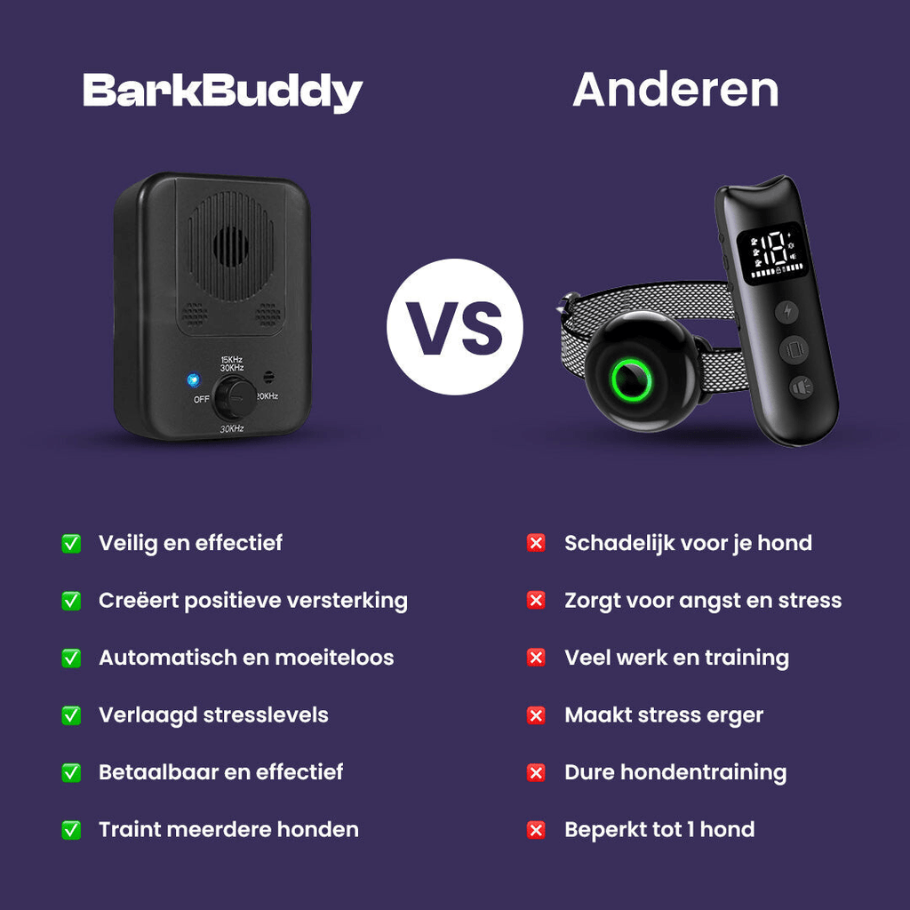 Barkbuddy Anti - Blaf Apparaat - Mivero