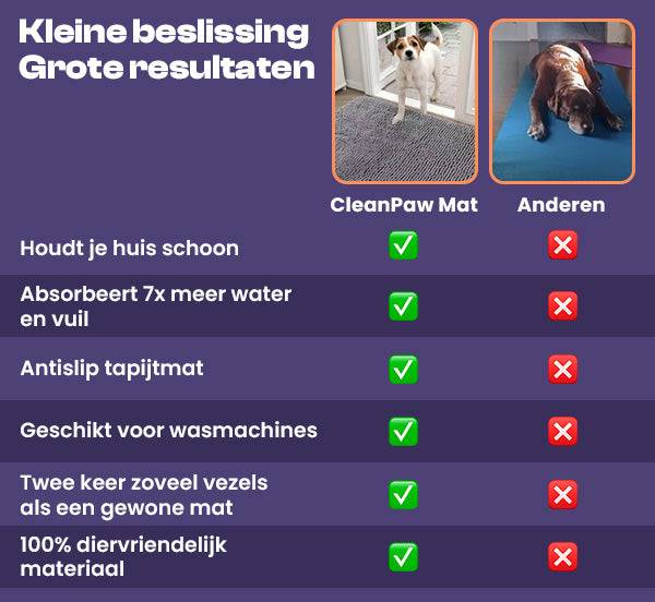 CleanPaw - Nooit meer last van vieze pootafdrukken in huis!