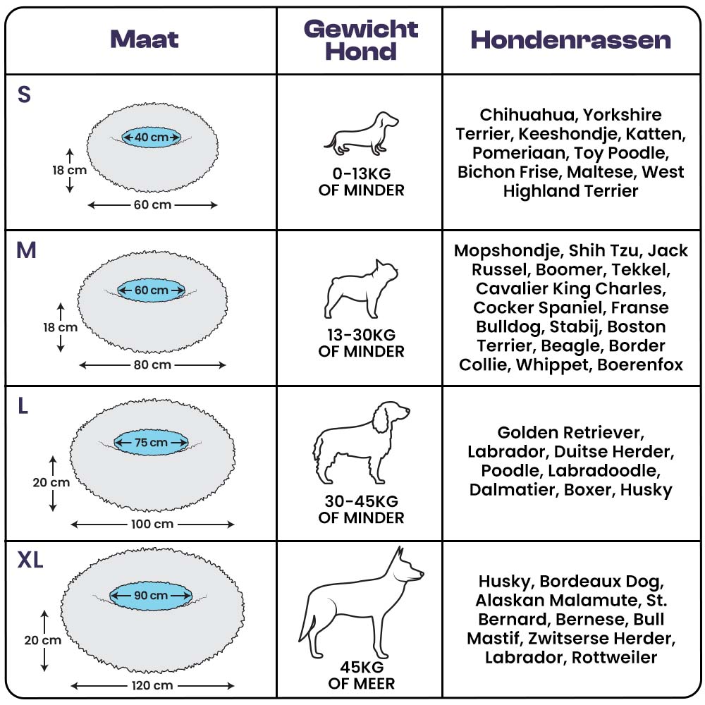 Cloud 9 Hondenbed - Ultiem comfort voor uw hond!