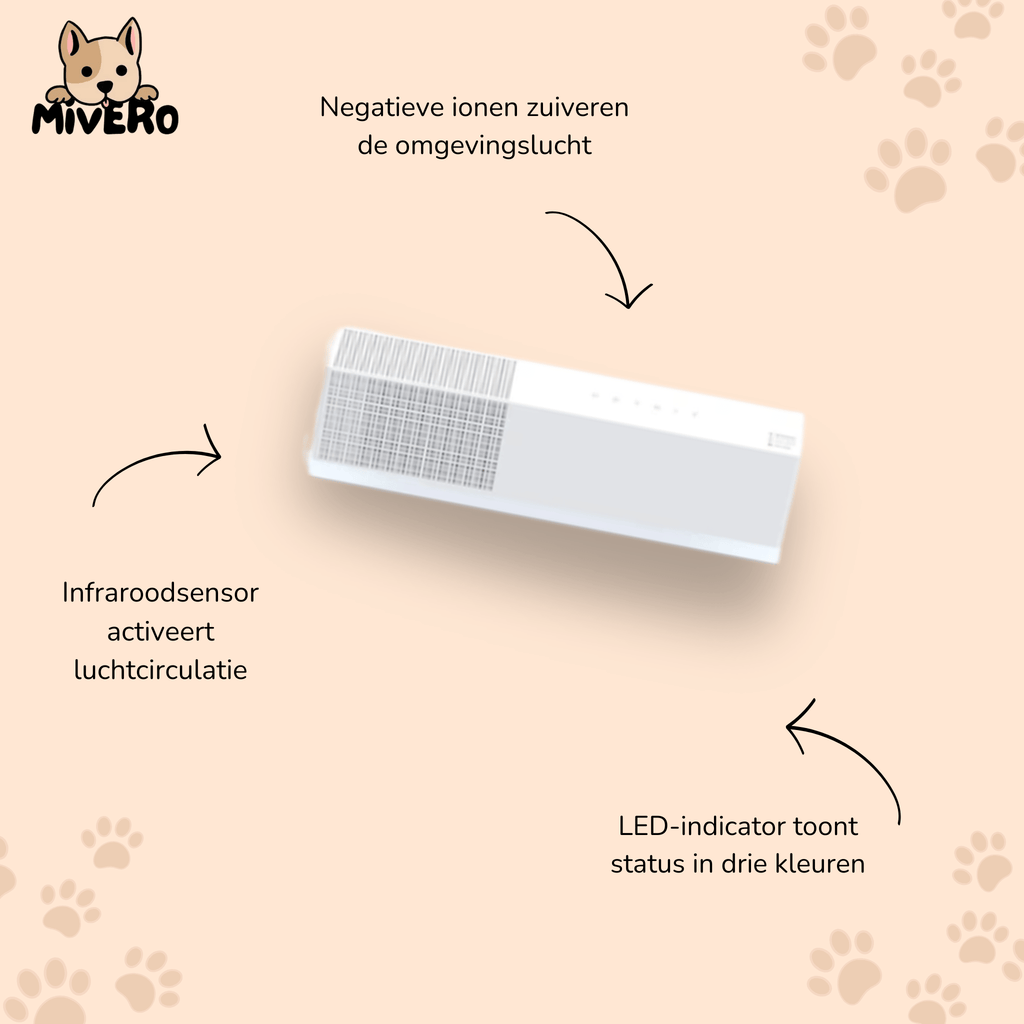 Odorix - Automatische Geursensor Luchtverfrisser - Mivero