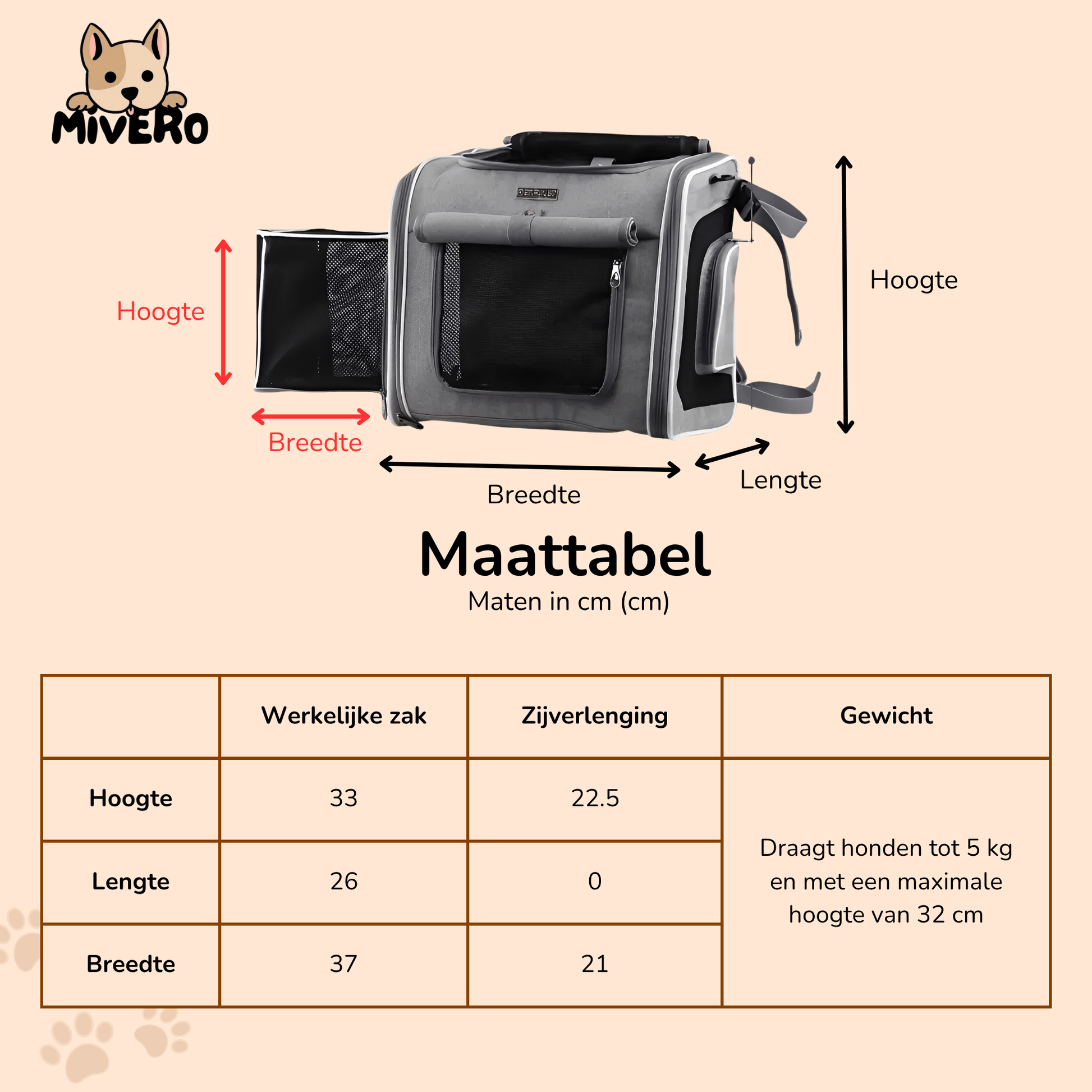 RideRuff - Veilige Fietsmand Huisdieren - Mivero